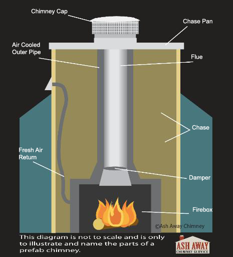 Pre-fabricated chimney diagram showing parts and components